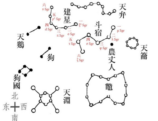 （以上两张图是为了直接简单说明星宿星数和连线状由于历史发展和认知众说的不同）