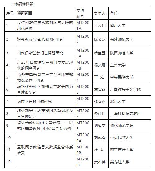 2020年度国家宗教事务局招标科研项目立项名单公告-道音文化