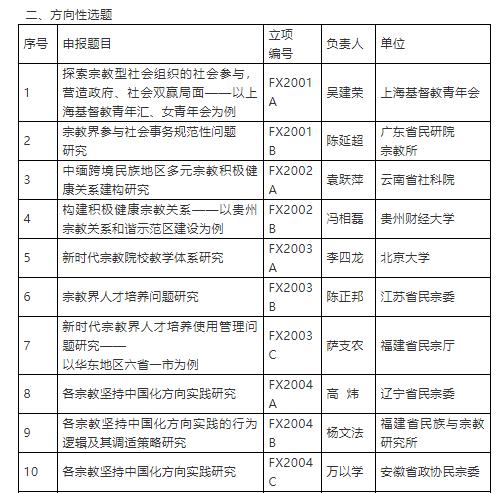 2020年度国家宗教事务局招标科研项目立项名单公告-道音文化