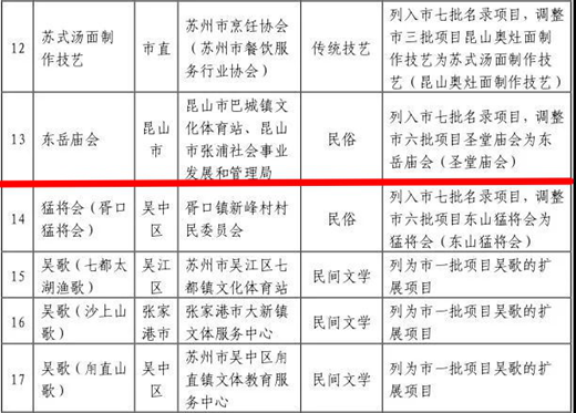 昆山石牌东岳庙会列入第七批苏州市非物质文化遗产代表性项目名录-道音文化
