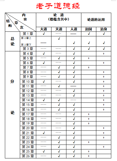 《遥想当年老子讲道》系列：老子《道德经》的问世