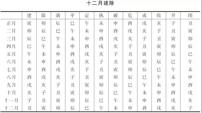 道教文化：道教时日禁忌研究（试读版）