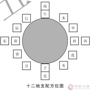 道教文化：道教时日禁忌研究（试读版）