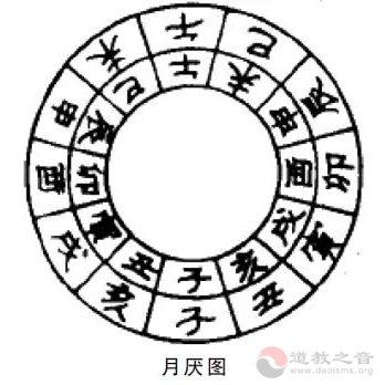 道教文化：道教时日禁忌研究（试读版）