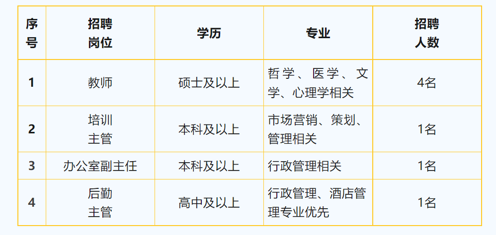 龙虎山道教学院招聘启事（2023年5月）